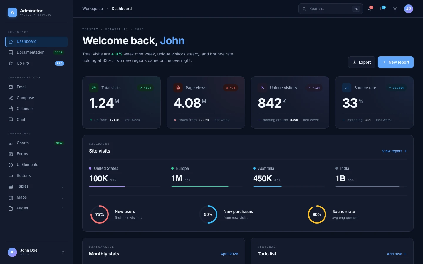 Adminator dashboard, dark mode
