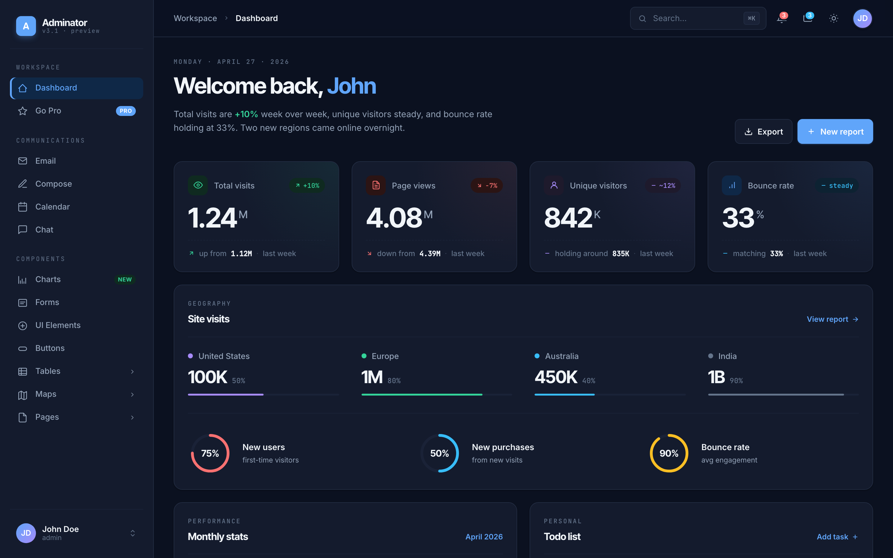 Adminator dashboard, dark mode