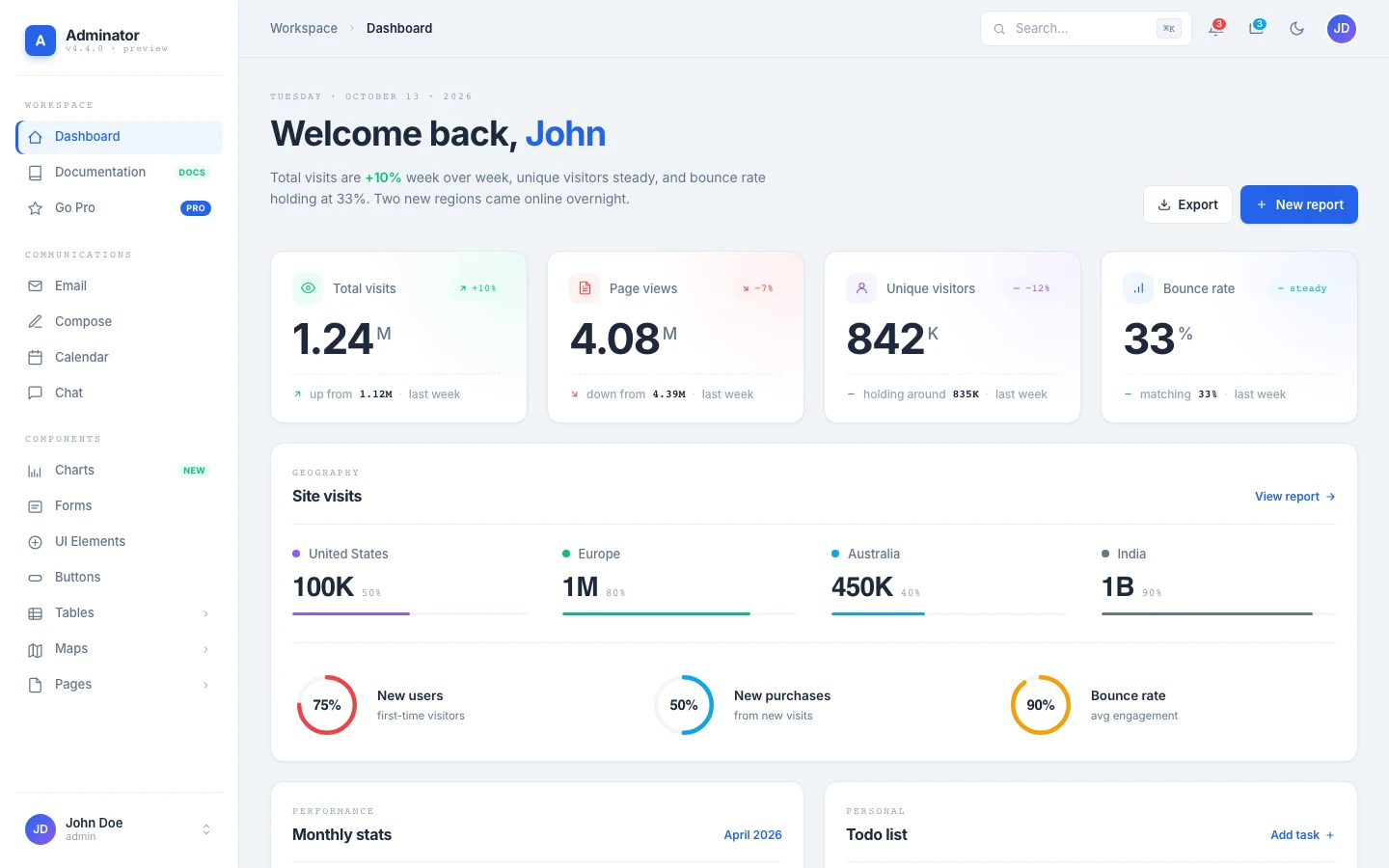 Adminator dashboard, light mode
