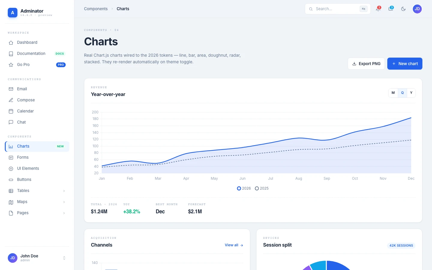 Adminator Charts page